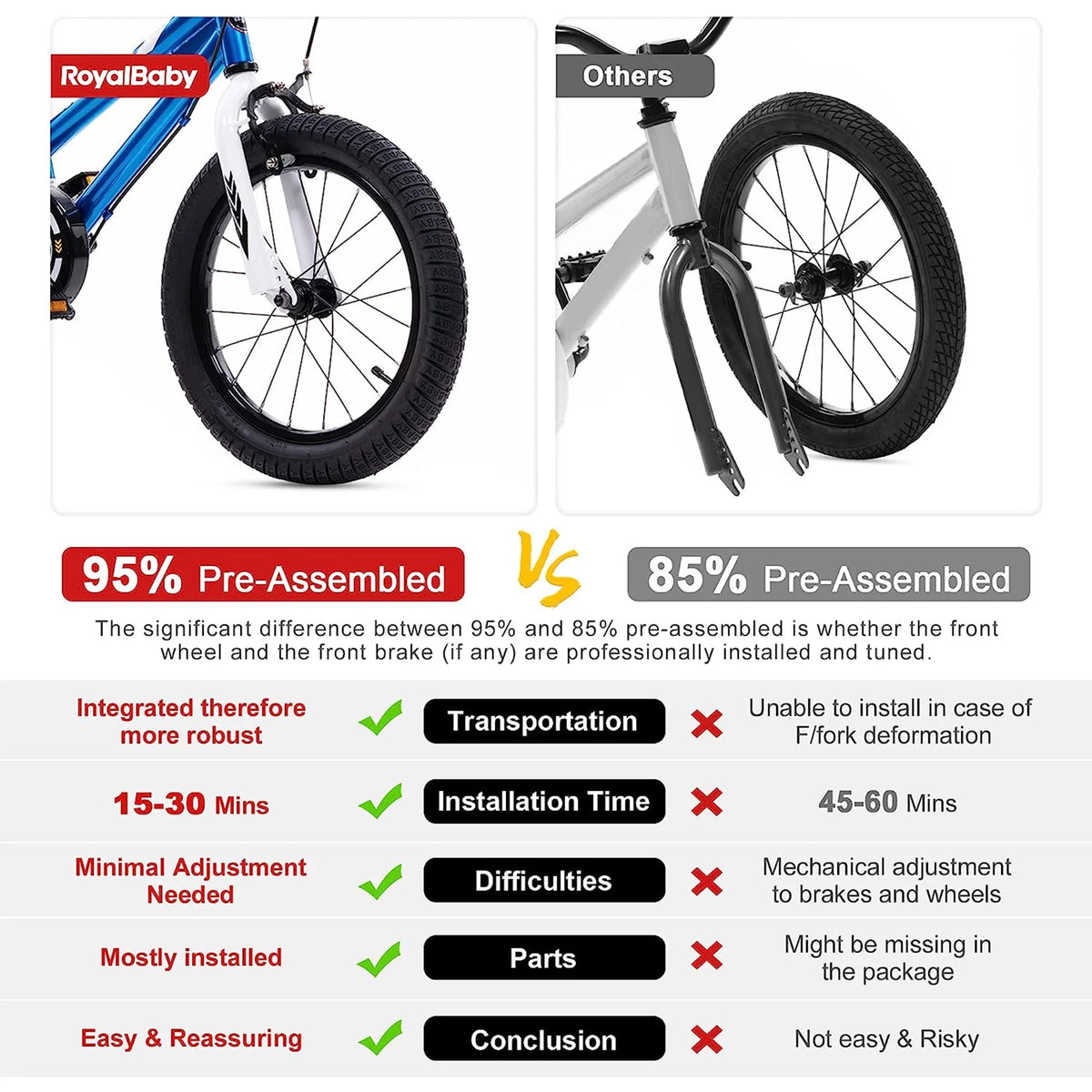 14 Inch Girls Kids Bike with Basket Training Wheels T6465