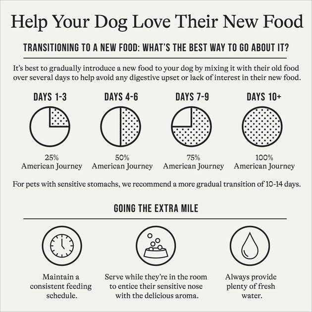 Grain-Free Sweet Potato Recipe Dry Dog Food U423380