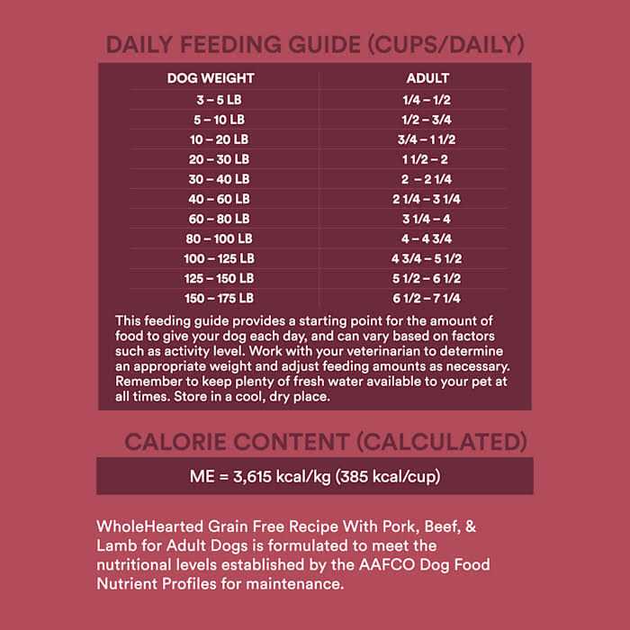 Grain Free Pork Beef & Lamb Recipe Dry Dog Food O4636