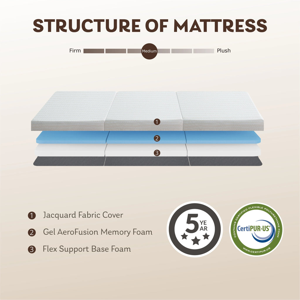 3 inch Twin Size Tri-Folding Memory Foam Mattress E59687