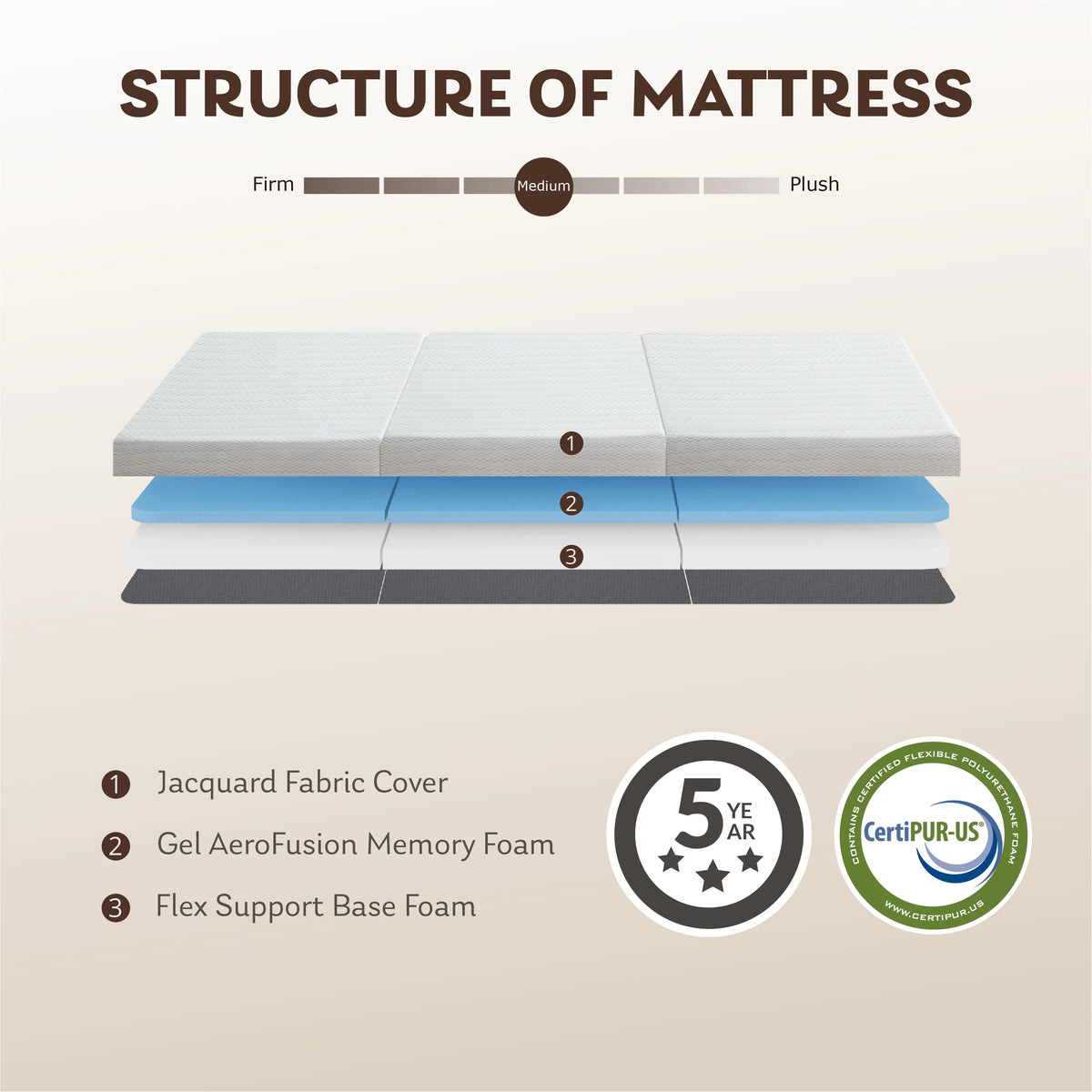 3 inch Twin Size Tri-Folding Memory Foam Mattress E59687