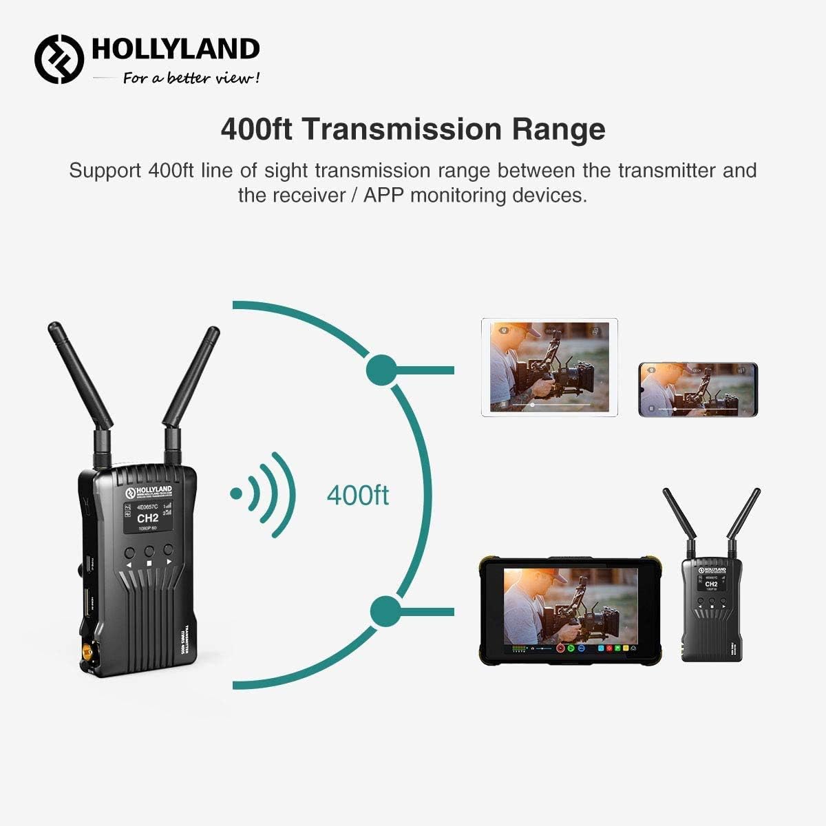 Wireless SDI/HDMI Video Transmitter and Receiver Q34421