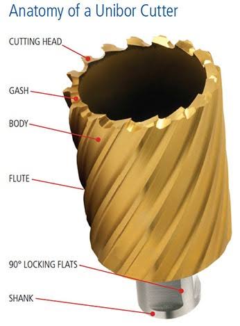 Cobalt Annular Cutter B754