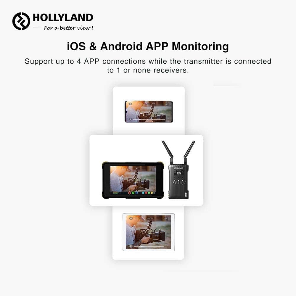 Wireless SDI/HDMI Video Transmitter and Receiver Q34421