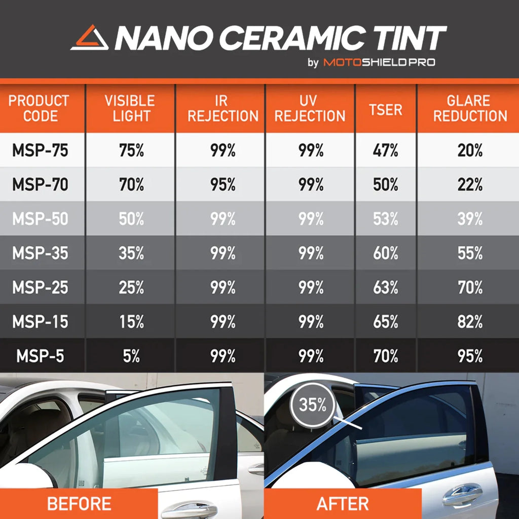 Precut Ceramic Window Tint Film 15% Y53705
