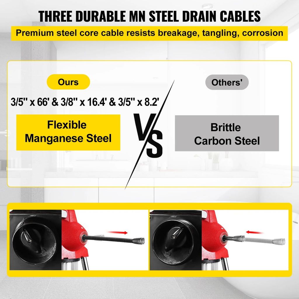 500W Electric Drain Cleaning Machine W770824