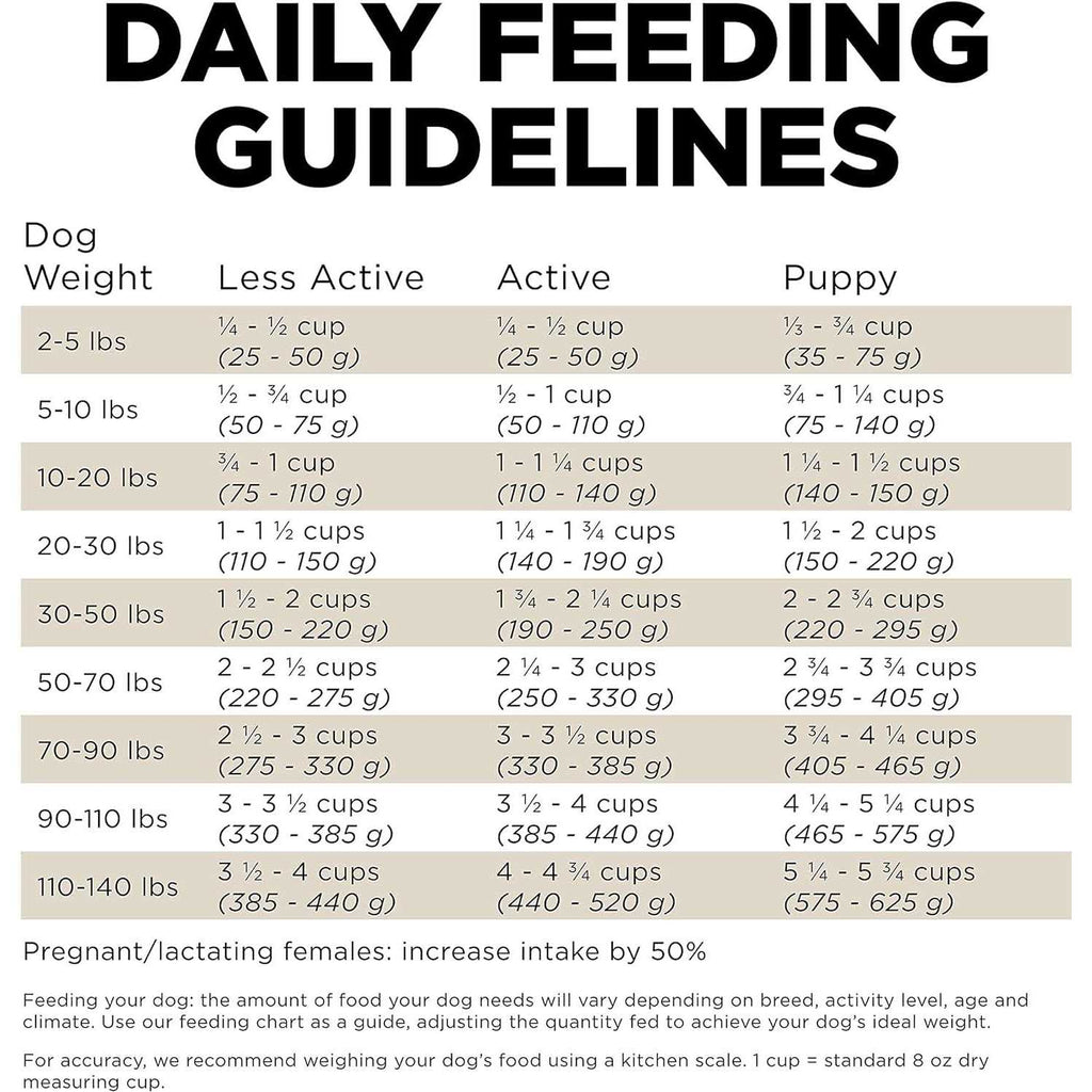 Limited Ingredient Duck Grain-Free Dry Dog Food A7184