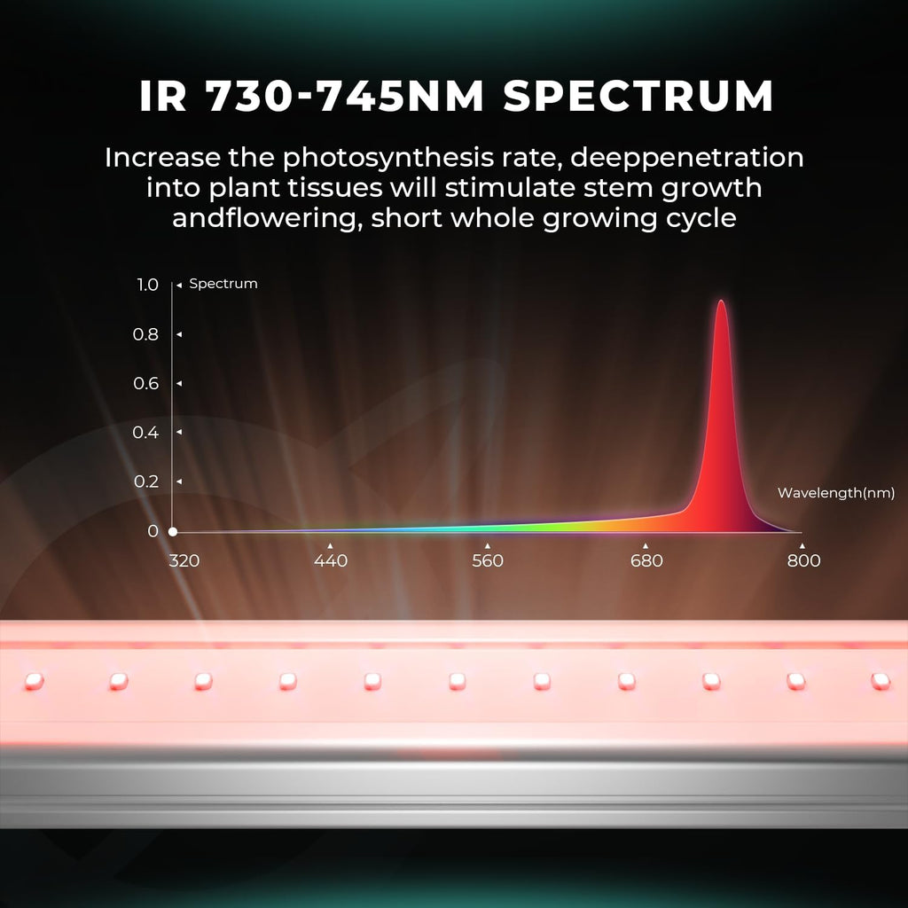 300Watt LED Grow Light S5129