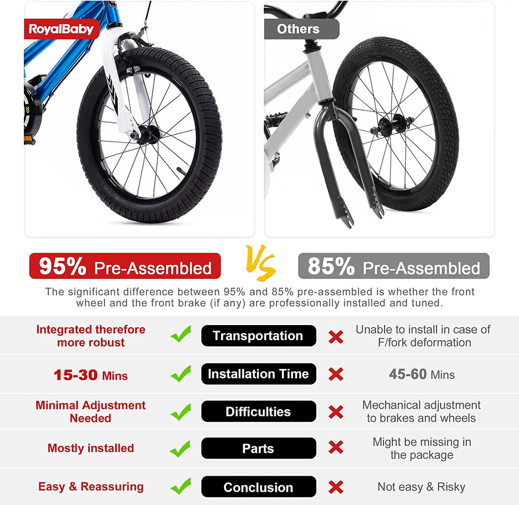 12 inch Blue Kid's Bike with Two Hand Brakes H202