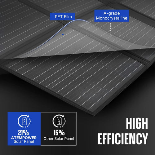 120W Portable Foldable Solar Panel with 20A MPPT Charger Controller M851144