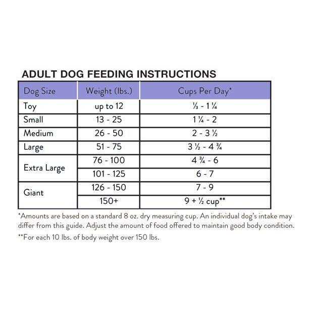 Roasted Chicken & Rice Flavor Dry Dog Food D257