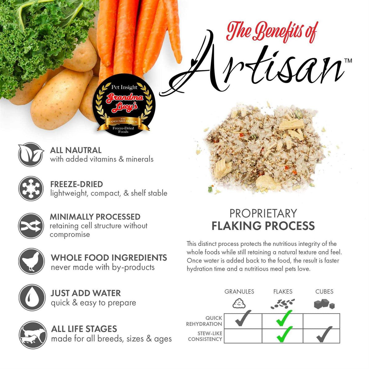 Grain-Free Freeze-Dried Dog Food Pre Mix W471
