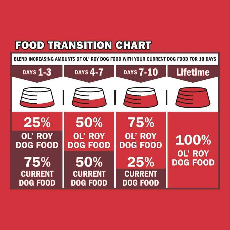 Roasted Chicken & Rice Flavor Dry Dog Food D257