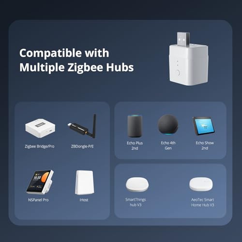 Zigbee Smart USB Outlet O668406