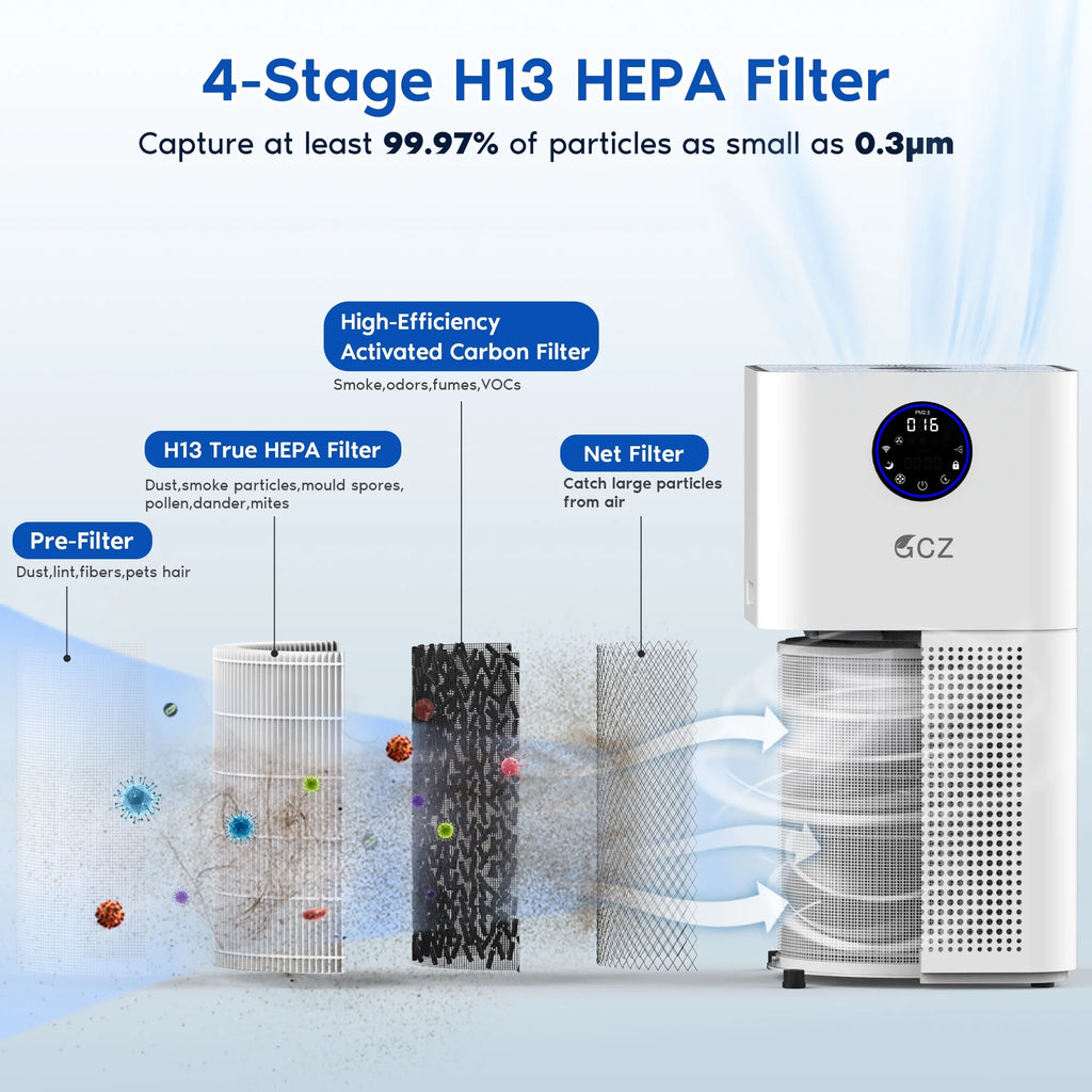 WiFi H13 True HEPA Air Purifier G632073