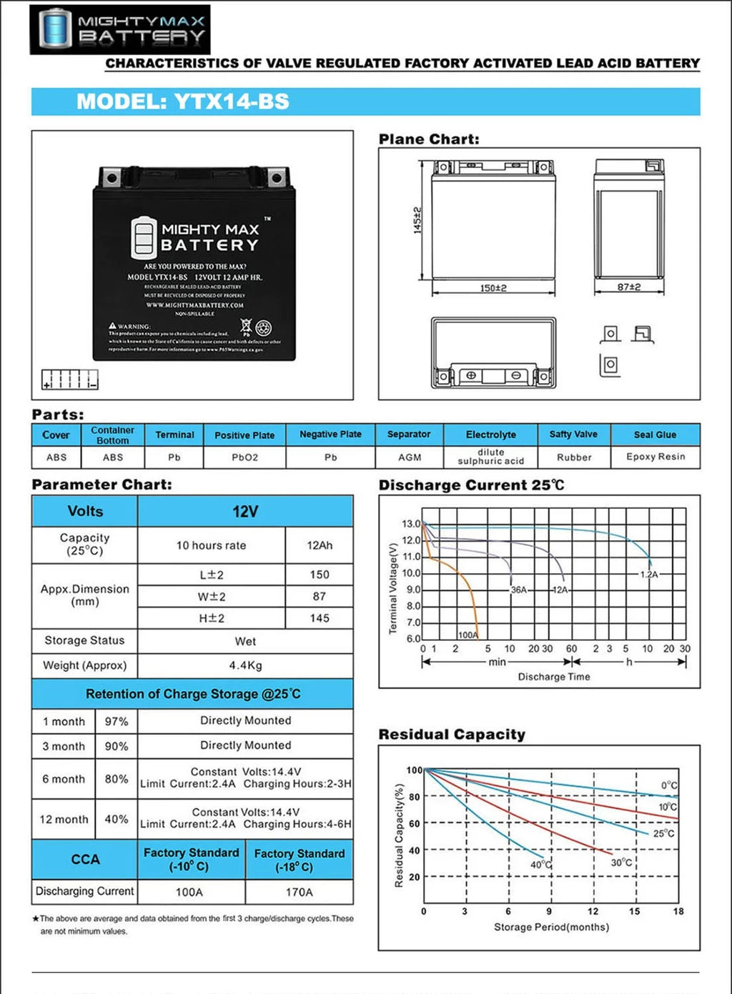 YTX14-BS Battery Y237