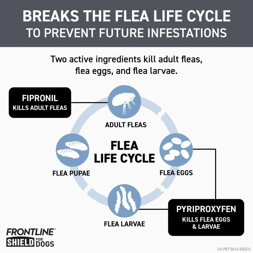 Flea & Tick Treatment for Extra Small Dogs Y774232