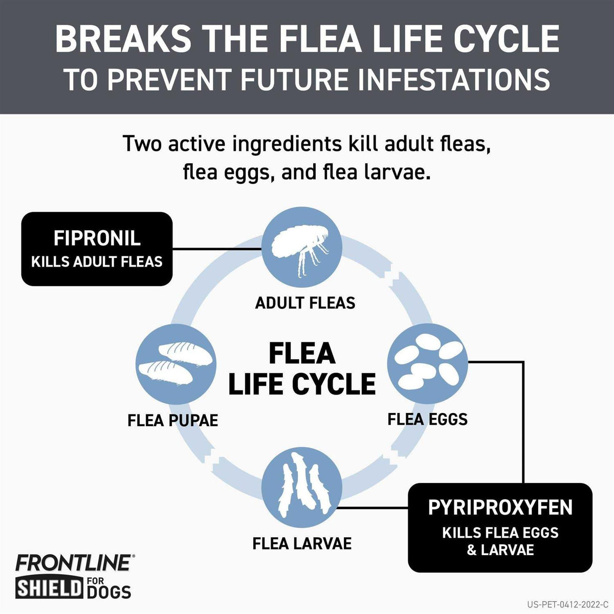 Flea & Tick Treatment for Extra Small Dogs Y774232