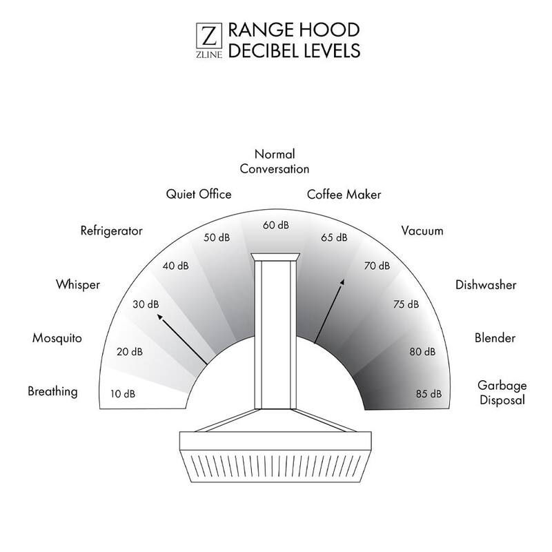 40 in. 700 CFM Stainless Steel Range Hood Insert D92882