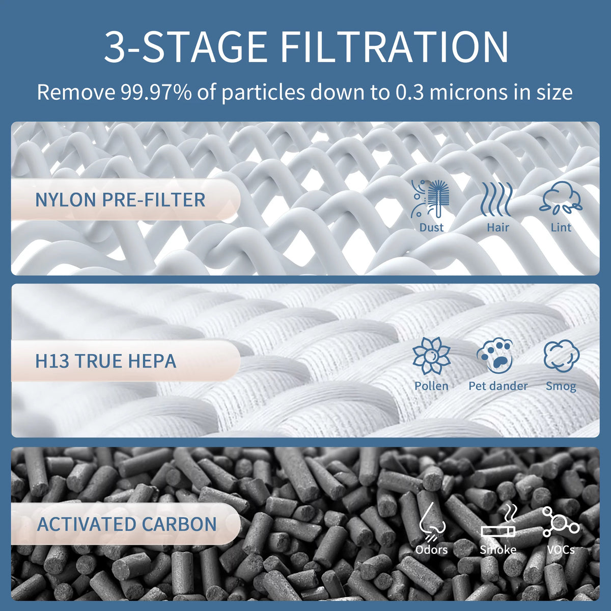 Replacement Filter for Air Purifier, H13 True HEPA and Activated Carbon, 2-Pack W8813